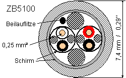 Cable and shielding 1: