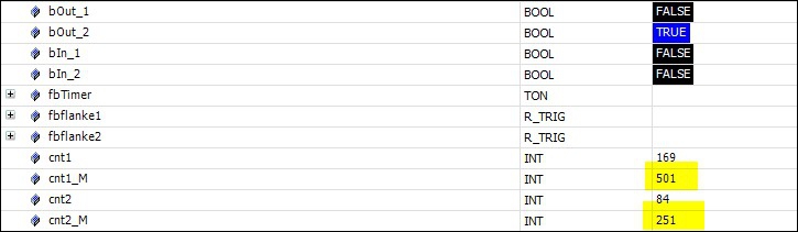 Cycle time of 250 μs 6: