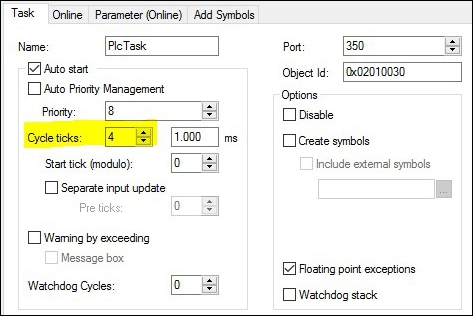 Cycle time of 250 μs 3: