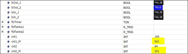 Cycle time of 250 μs 6: