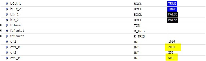 Cycle time of 250 μs 4: