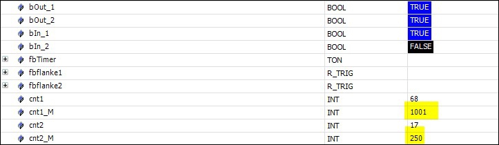 Cycle time of 250 μs 5: