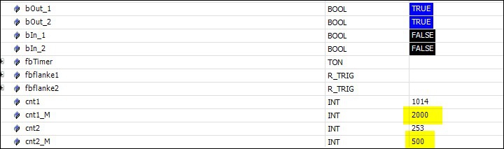 Cycle time of 250 μs 4: