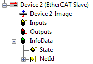 EtherCAT 1: