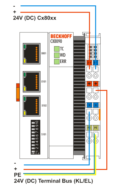 Power supply 1: