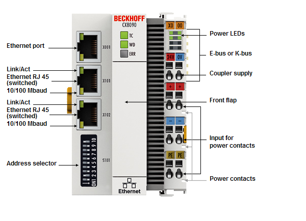 Technical data - Ethernet 1: