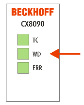 Function 1: