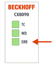 Function 3: