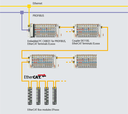 CX80xx - System overview 1: