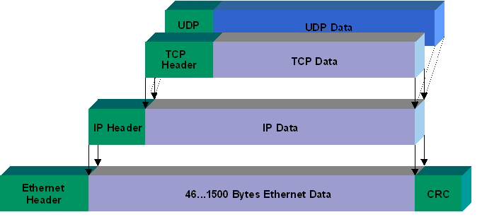 Ethernet 1: