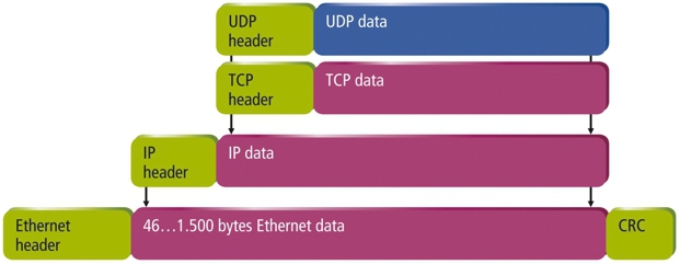 Ethernet 1: