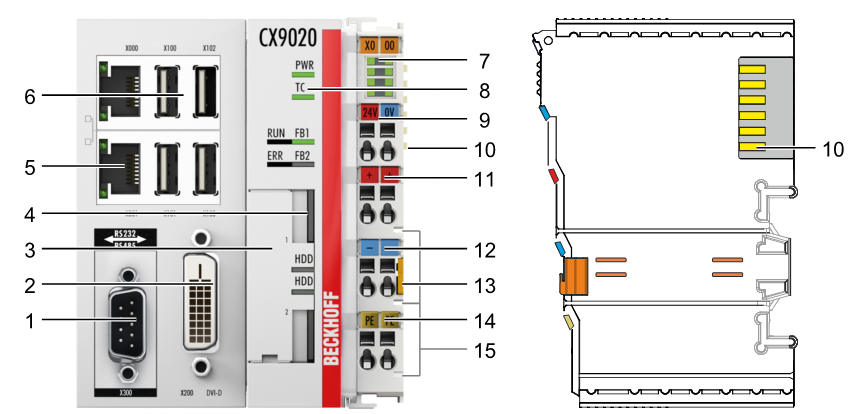 Cx9020