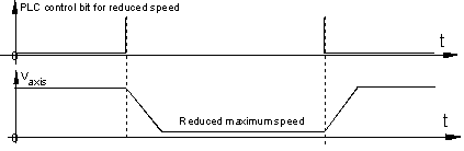 General dynamics characteristics 2: