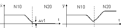 Contour with non tangential block transitions 2: