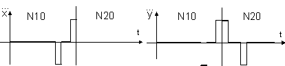 Contour with non tangential block transitions 4: