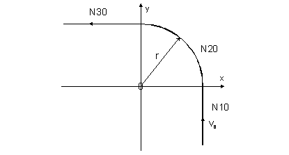 Contour with tangential block transitions 1: