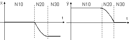 Contour with tangential block transitions 2: