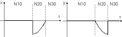 Contour with tangential block transitions 3: