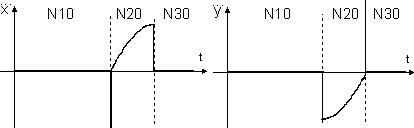 Contour with tangential block transitions 4: