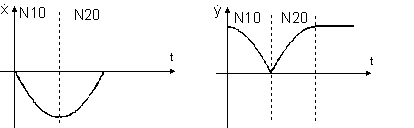 Contour with tangential block transitions 6: