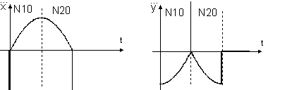 Contour with tangential block transitions 8: