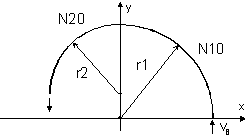 Contour with tangential block transitions 9: