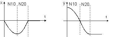Contour with tangential block transitions 10: