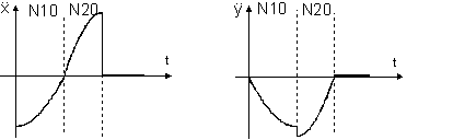 Contour with tangential block transitions 11: