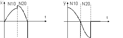 Contour with tangential block transitions 12: