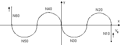 Contour with tangential block transitions 13: