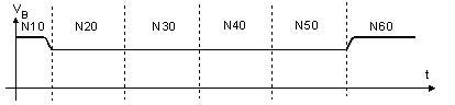 Contour with tangential block transitions 14: