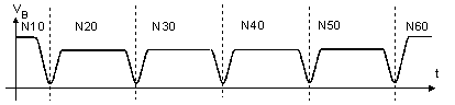 Contour with tangential block transitions 15: