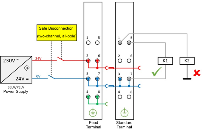 Interference-free bus terminals 3:
