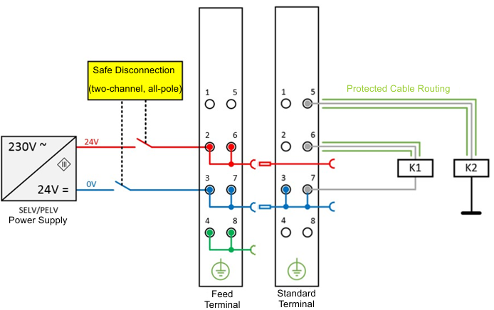 Interference-free bus terminals 4:
