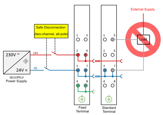 Interference-free bus terminals 2: