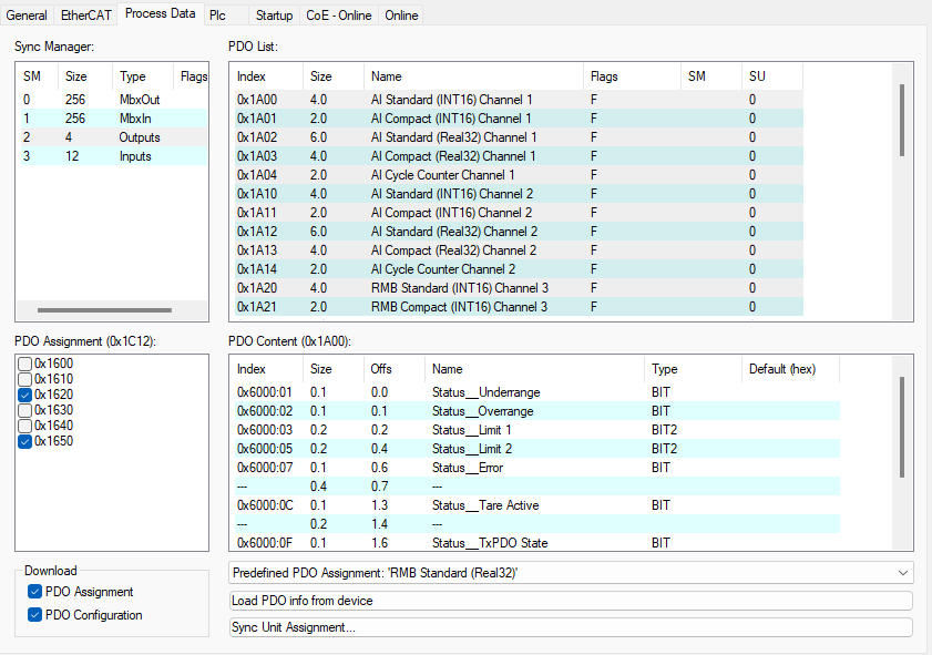 Process data overview 1: