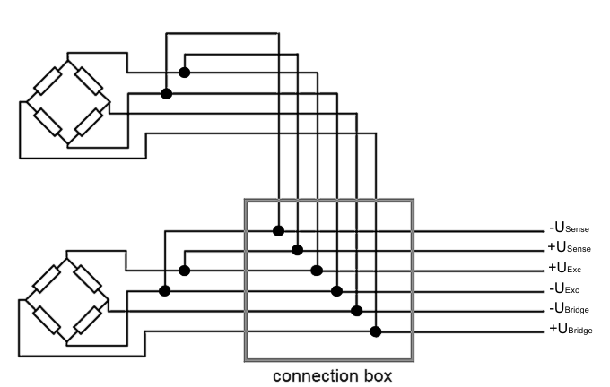 General information on commissioning the measuring bridge 1: