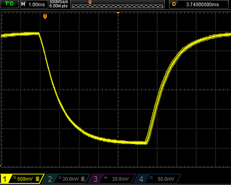 General information on commissioning the ED407x/EL407x 2: