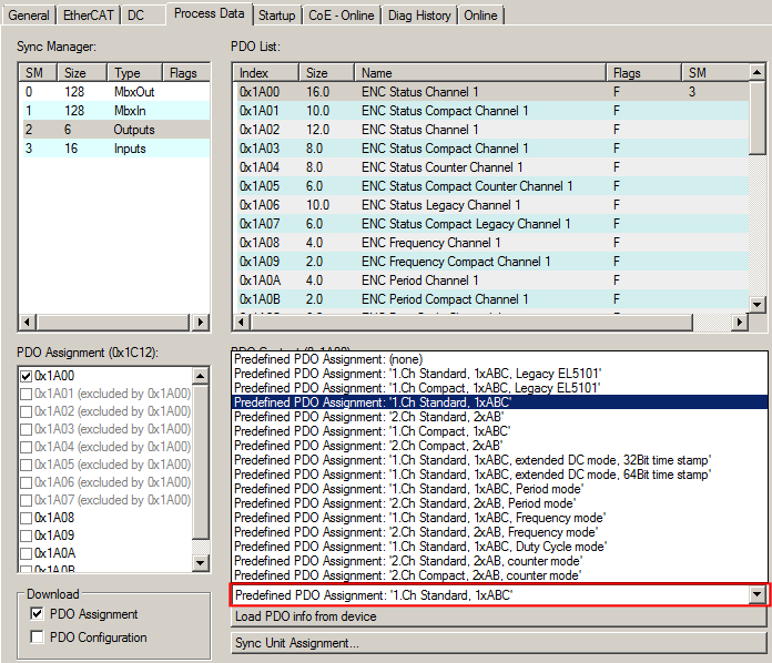 Predefined PDO Assignment for two-channel mode 1: