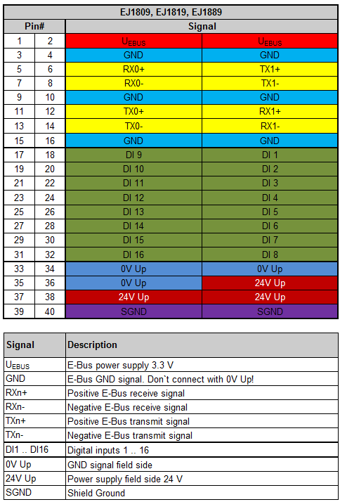 EJ1809, EJ1819, EJ1889 - Pinout