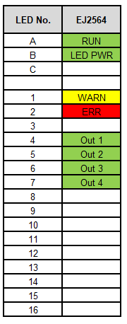 LEDs 1: