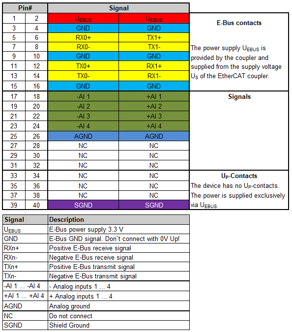 EJ3114-0010 – connection 1: