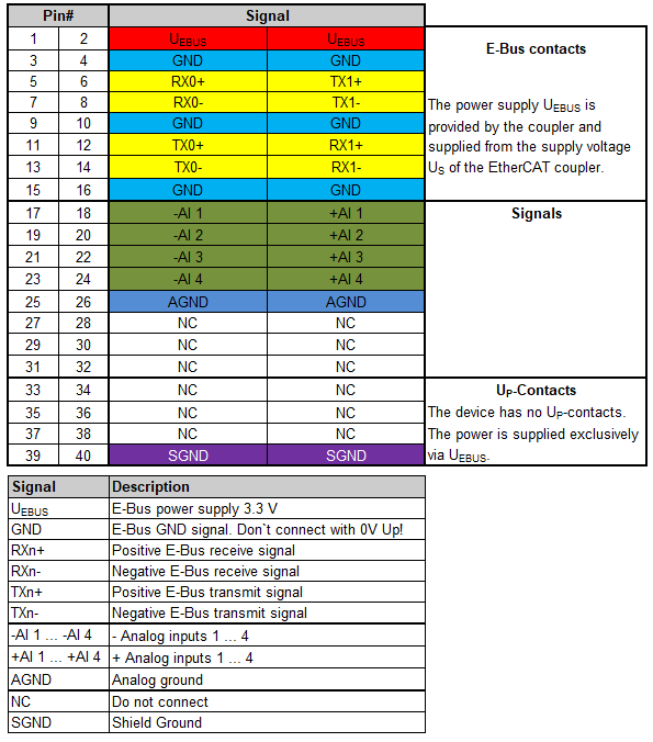 EJ3124-0090 – connection 1: