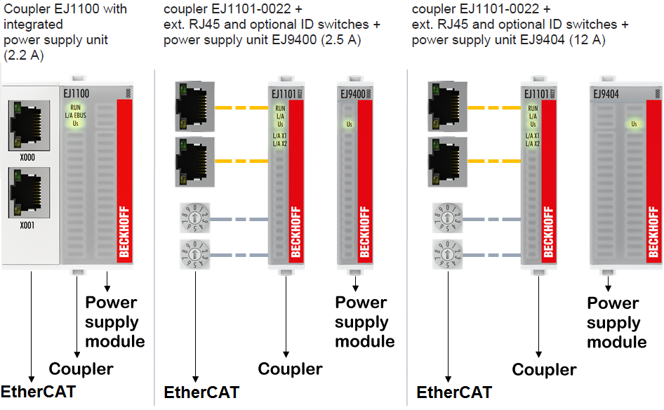 Power supply for the EtherCAT plug-in modules 1: