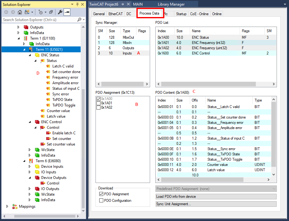 Process data 1: