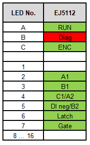 LEDs 1: