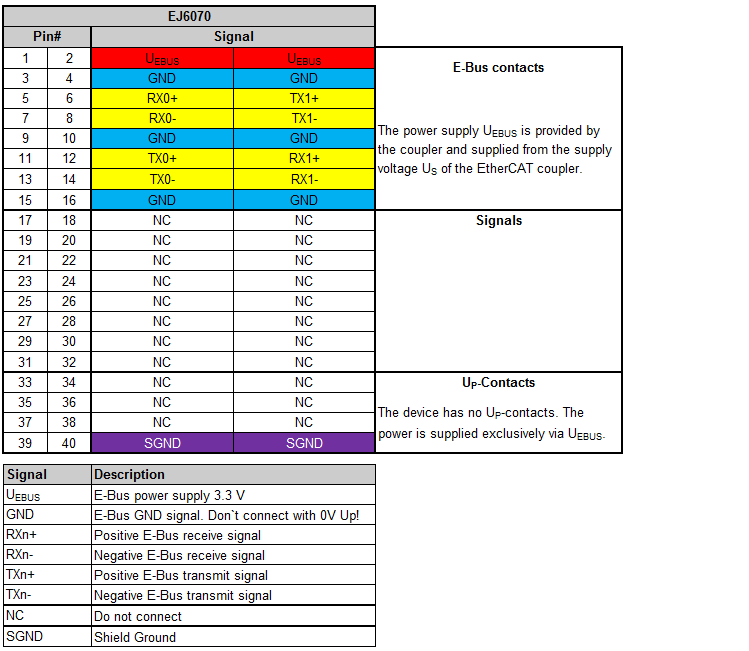 Pinout 1: