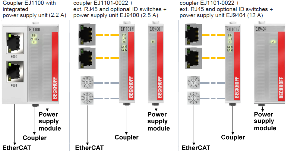 Power supply for the EtherCAT plug-in modules 1: