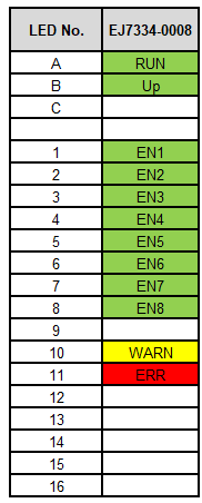 LEDs 1: