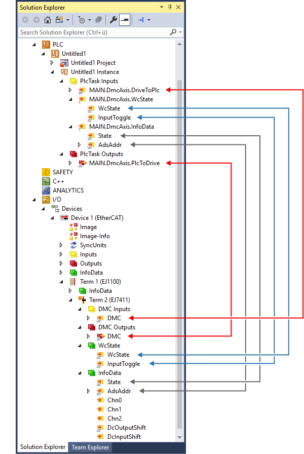 Commissioning with a 64-bit controller 6: